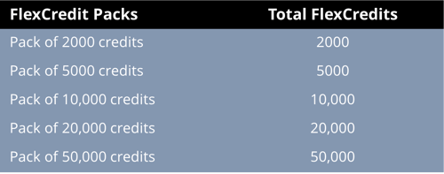 FlexCredit packs table